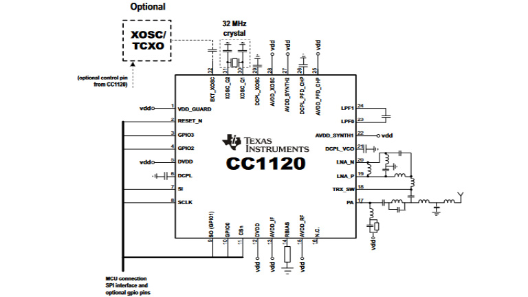 Texas Instruments CC1120 Texas Instruments CC1120