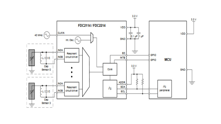 Texas Instruments FDC2212