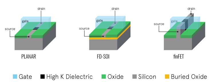 Seven strategies for designing wearable devices on an ultra-low power ...