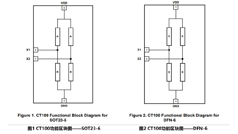 Murata TMR Sensors CT100 Series