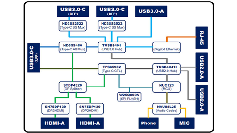 block diagram representing USB controller configuration block diagram USB Type-C