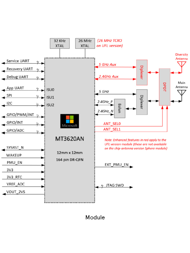 Accelerating the development of MCU devices