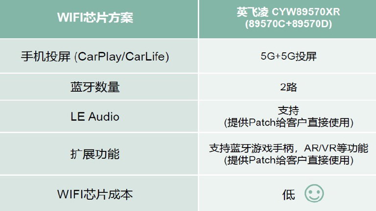 Infineon smart vehicle solution Infineon smart vehicle solution