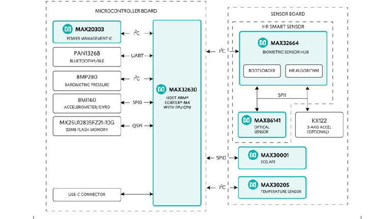 What is Sensor Fusion? Let's Start with the Story of the Blind Men and the Elephant... What is Sensor Fusion? Let's Start with the Story of the Blind Men and the Elephant...