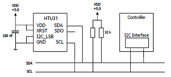 block diagram