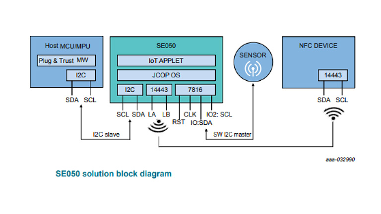 NXP EdgeLock SE050