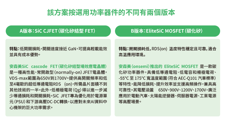 3kW ACDC Analog PSU Solution 3kW ACDC Analog PSU Solution