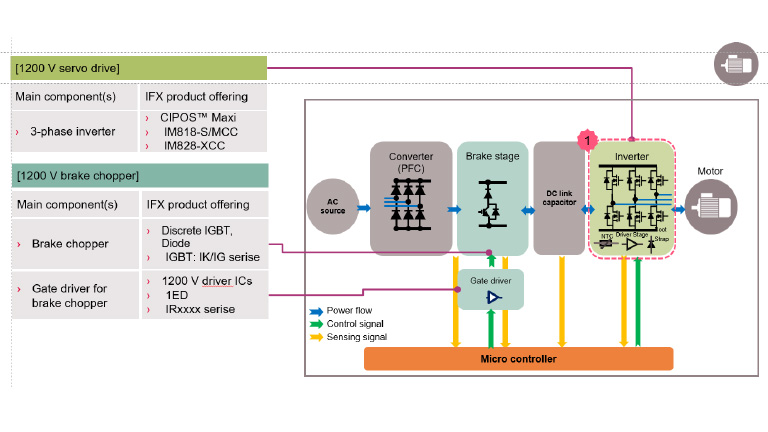 Infineon IM828 IInfineon IM828