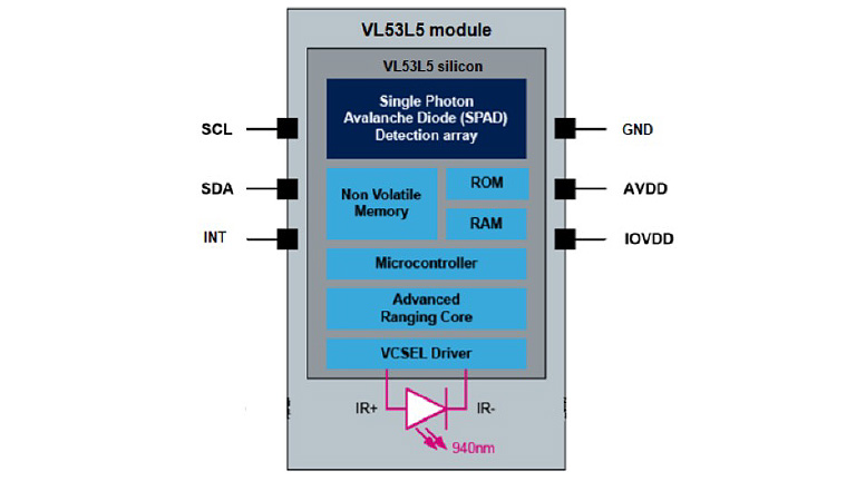 STM VL53L5CX