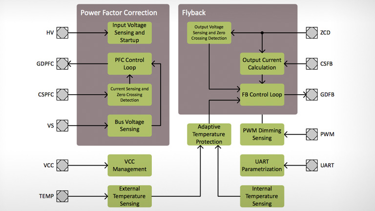 Semiconductors for power conversion & smart lighting Semiconductors for power conversion & smart lighting