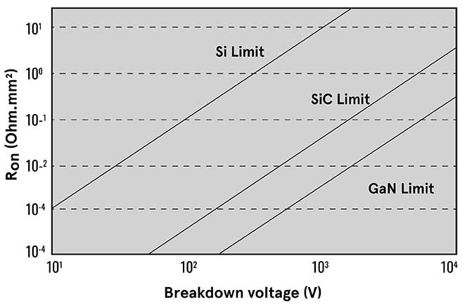 Breakdown voltage graph Breakdown voltage graph