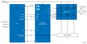 High Power, Compact BLDC Motor Control diagram