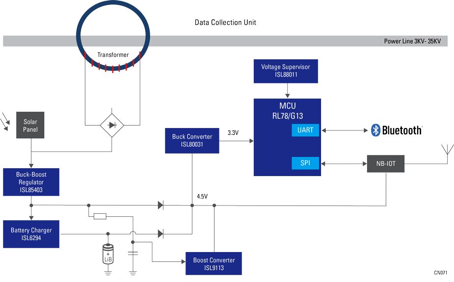 block diagram