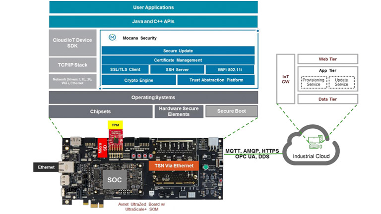 Xilinx Cybersecurity Concept Design