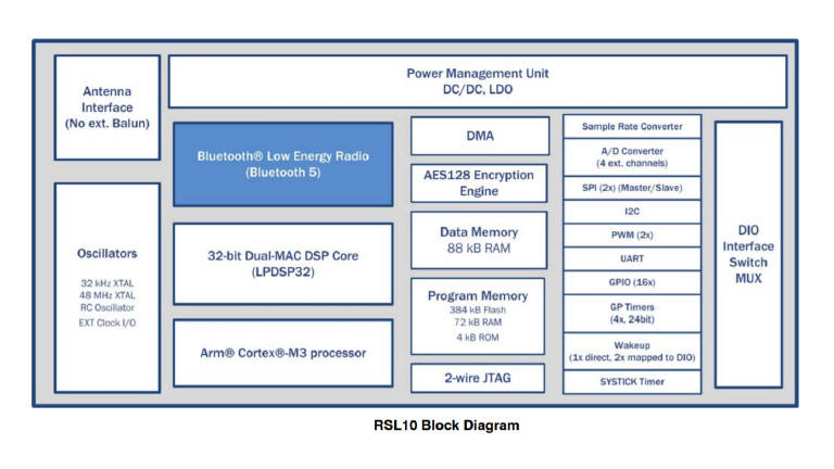 ON Semiconductor NCV-RSL10 ON Semiconductor NCV-RSL10