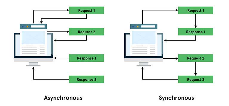 Use multicore microcontrollers for higher speed at lower power