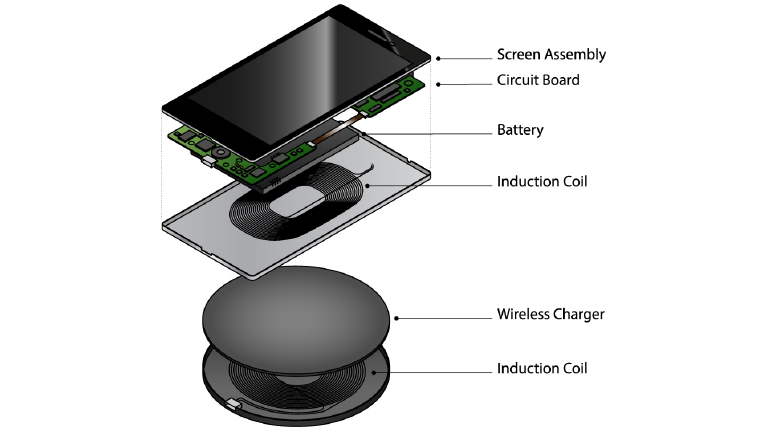 Wireless Charging Will Set Us Free! Wireless Charging Will Set Us Free!