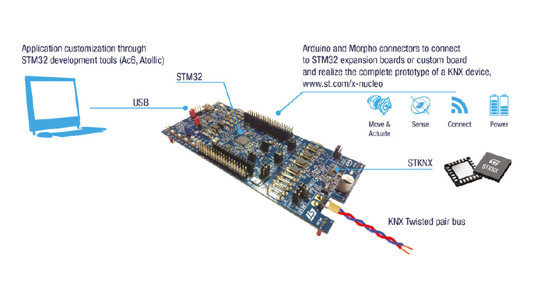 ST STKNX - Miniature transceiver with voltage regulators and MCU support
