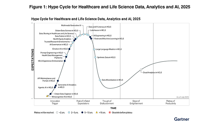 Powering through the future of MedTech: Data Driven Innovation in ...