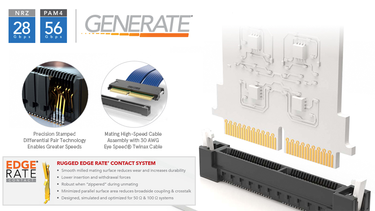 Samtec Generate® High-Speed 0.80 mm Pitch Edge Card Sockets Samtec Generate® High-Speed 0.80 mm Pitch Edge Card Sockets