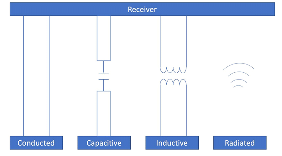 EMI diagram
