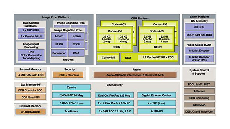 how difficult vehicle-mounted vision processing is how difficult vehicle-mounted vision processing is