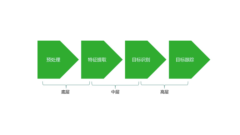 vehicle-mounted vision processing vehicle-mounted vision processing