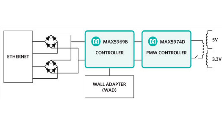 MAX5969B MAX5974 IP CAM turnkey solution block diagram MAX5969B MAX5974 IP CAM turnkey solution block diagram