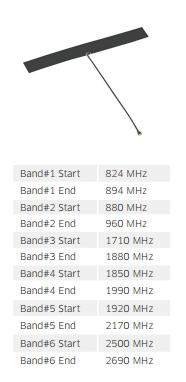 Molex Omnidirectional Antena
