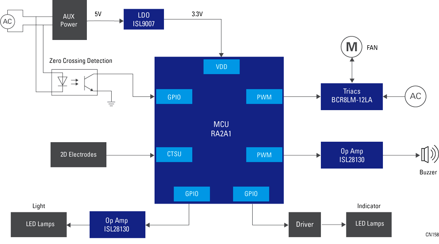block diagram