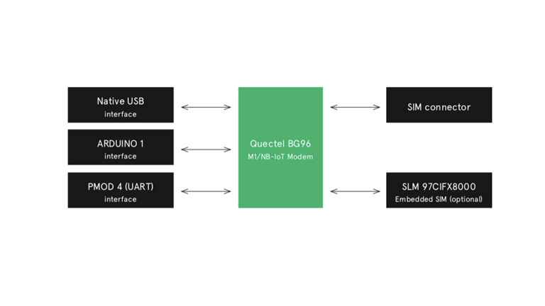 Avnet NB-IoT Sensor Shield