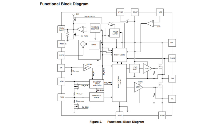 ON Semiconductor FDMF3170 ON Semiconductor FDMF3170