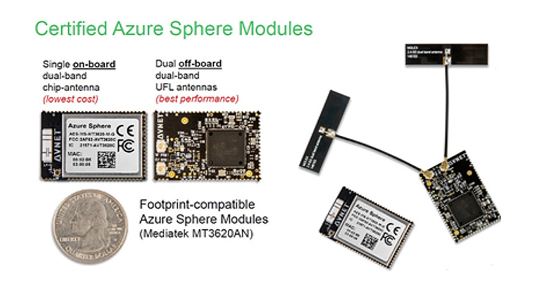 Accelerating the development of MCU devices
