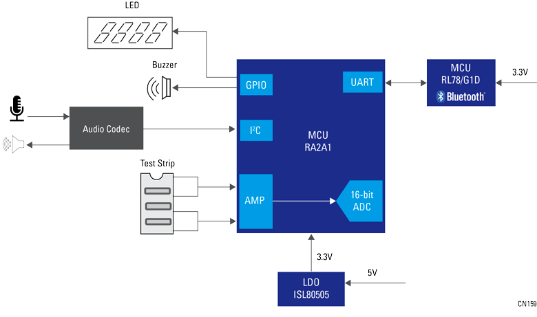block diagram