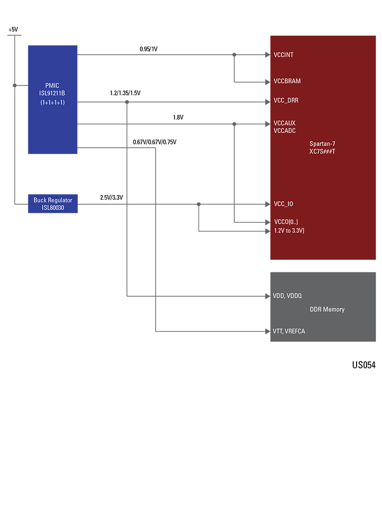 Block Diagram: Xilinx Spartan-7 Power