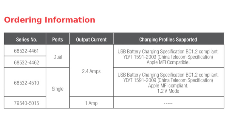 Molex Dual-port USB Smart Charge Module