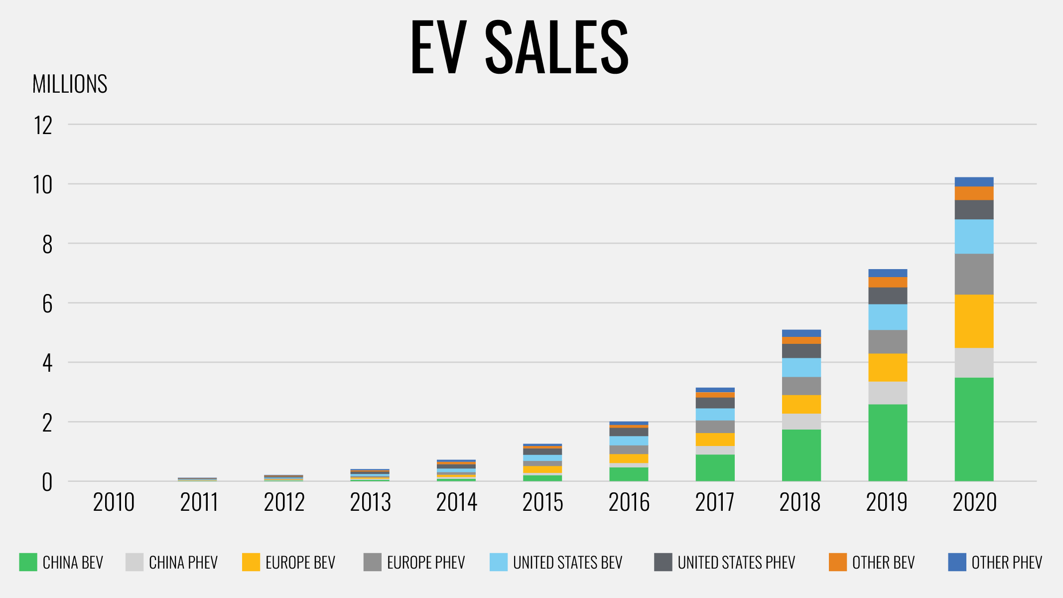 EV sales chart EV sales chart