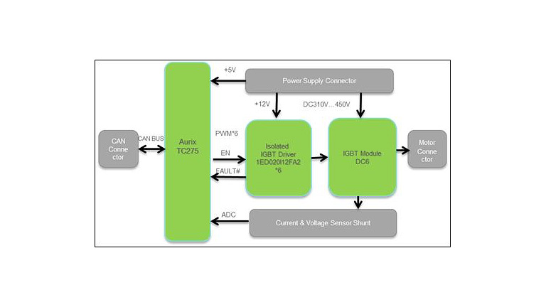 The Hidden Heroes of Electric Vehicle Technologies The Hidden Heroes of Electric Vehicle Technologies