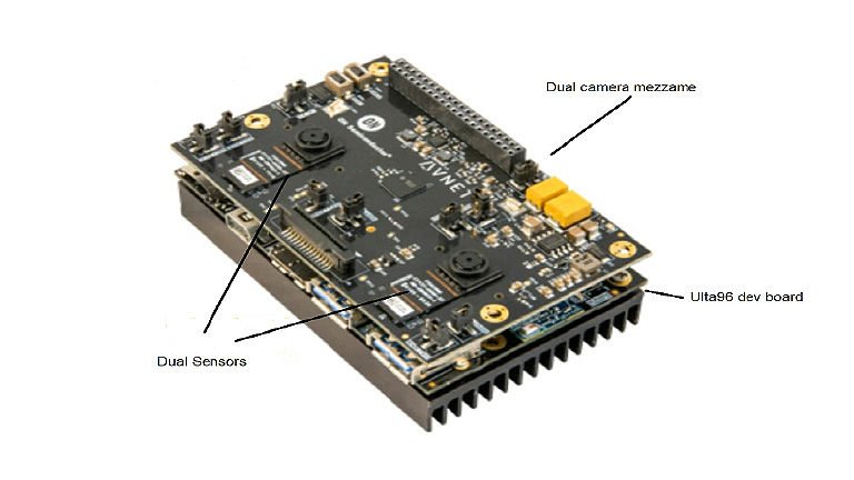 matches the Ultra96-V2 with the onsemi Dual Camera Mezzanine card matches the Ultra96-V2 with the onsemi Dual Camera Mezzanine card
