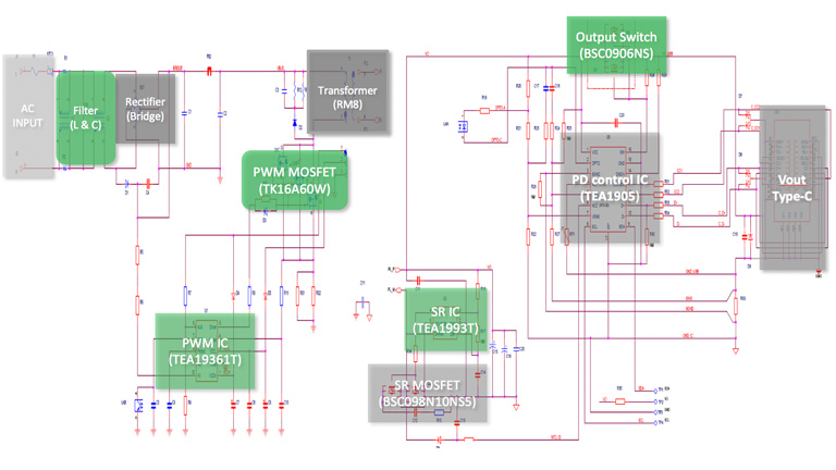 Powering up for the demands of tomorrow Adapting for the greater power