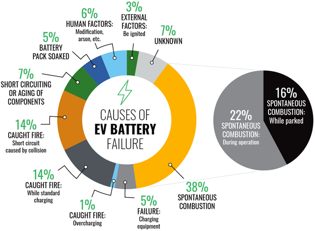 battery fire chart