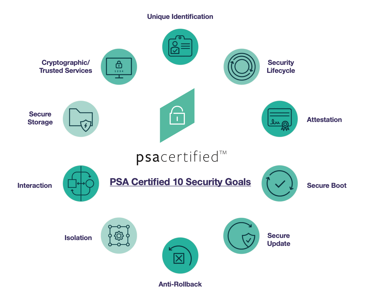 IoT Security Graphic