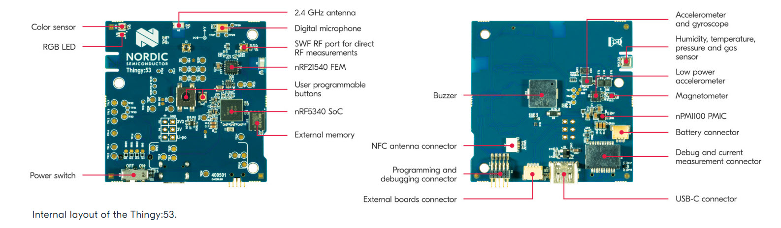 block diagram