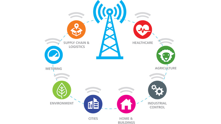 SX1272 SX1273 Ultimate Long Range Wireless Solution SX1272 SX1273 Ultimate Long Range Wireless Solution