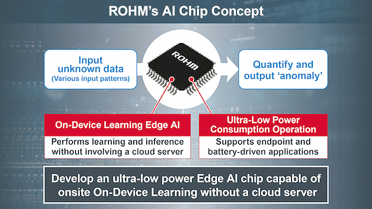 ROHM Short-Wavelength Infrared (SWIR) Devices