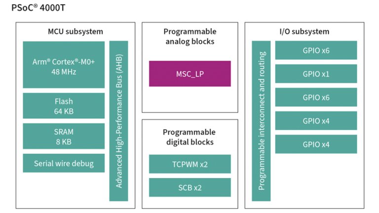 PSoC 4000T: Advanced MCU with Capacitive Sensing for Low-Power IoT and Consumer Tech