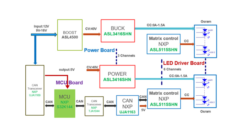 Illuminating road safety for the future