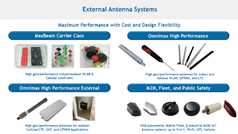 Airgain embedded & external antanna Airgain embedded & external antanna