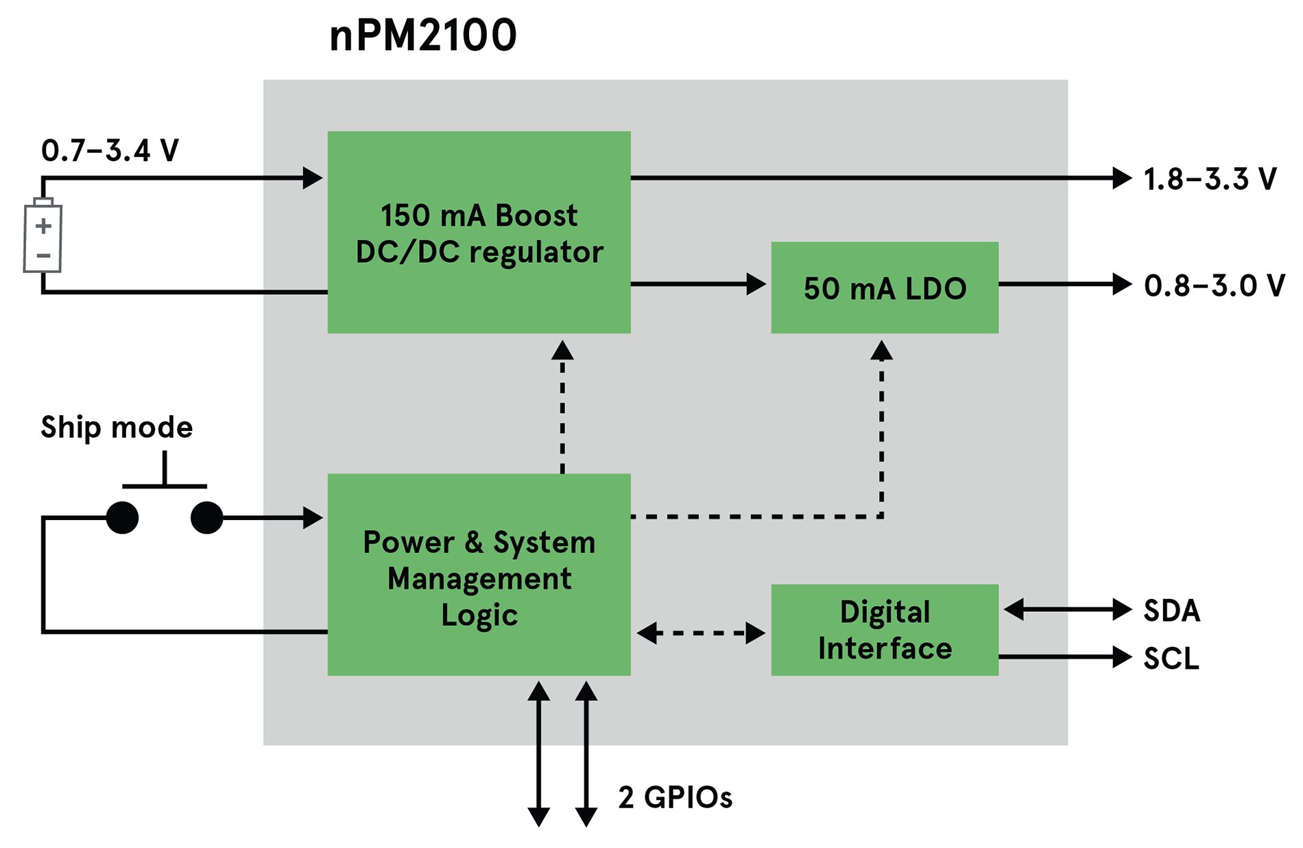 battery management IC
