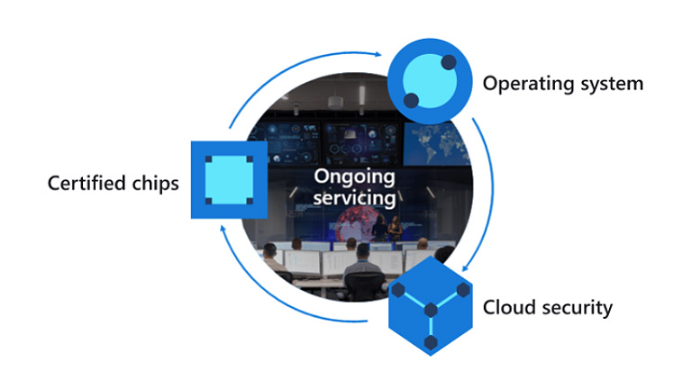 Provide hard support behind Azure Sphere Provide hard support behind Azure Sphere